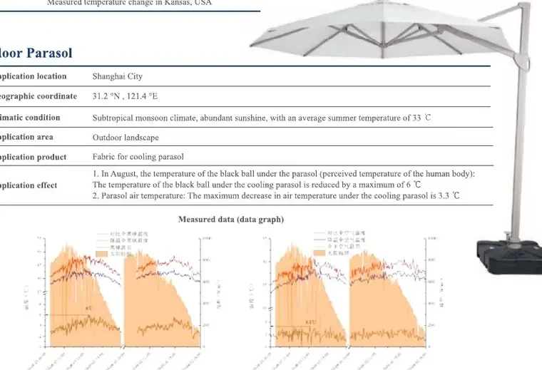 Parasol et structures textiles d'ombrage